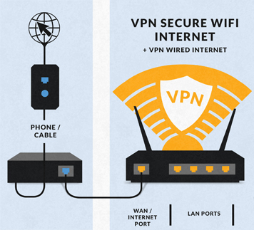 What is Wi-Fi 5 (Wireless-AC)? - FlashRouters Router FAQ